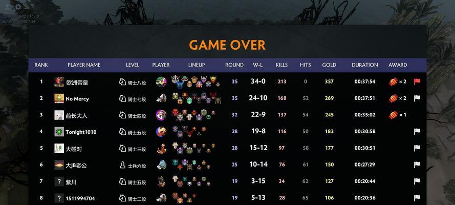 Dota2刀塔自走棋1-15回合阵容攻略（为了胜利）