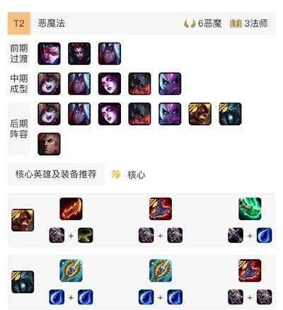 玩转LOL云顶之弈骑士帝国恶魔流阵容（打造超强阵容）