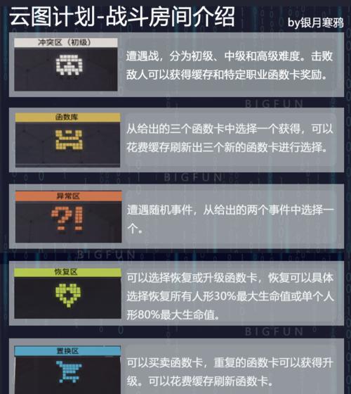 少前云计划人物鉴——炽的游戏世界（探索炽在少前云计划中的角色定位与发展）