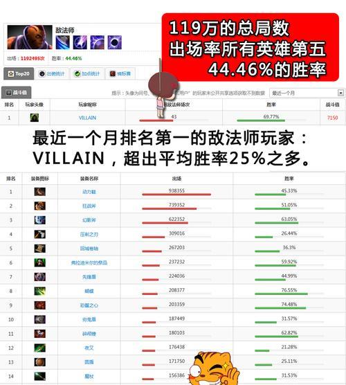 Dota敌法师——强势出装攻略（以高输出为主）