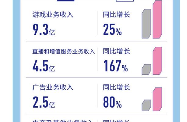 B站视频简介优化（数据分析提升视频简介的效果）