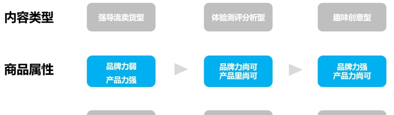 B站视频推广怎么做？内容与关键词如何高度一致？