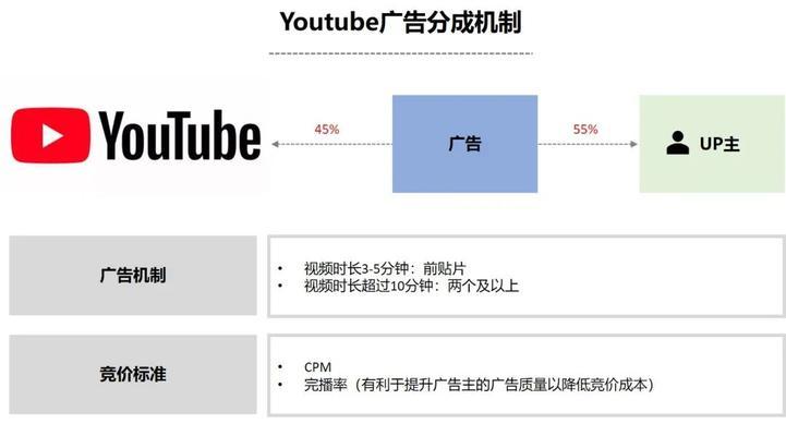 B站视频推广如何起飞？官方推流策略有哪些常见问题？