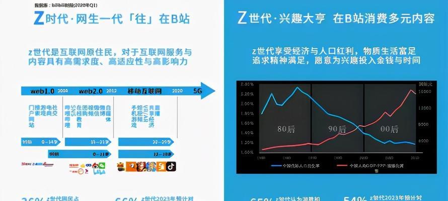 B站视频推广如何建立粉丝群？粉丝群运营有哪些常见问题？