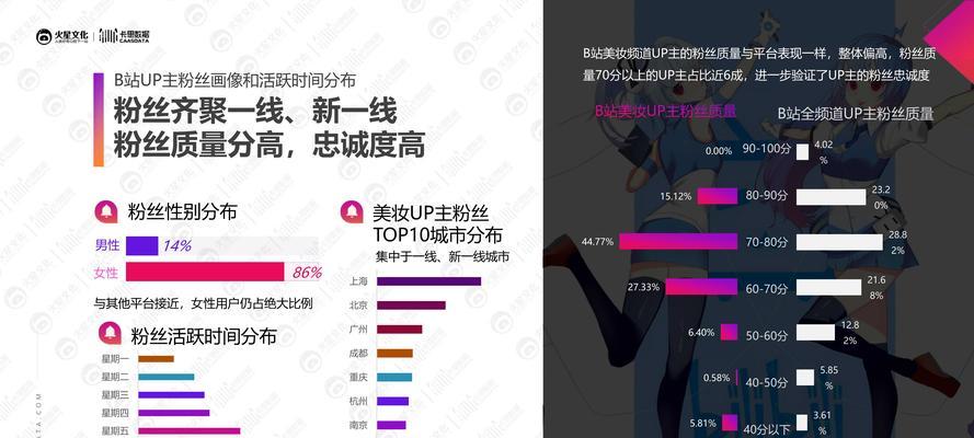 B站视频推广怎么做？SEO分析与关键词选择的策略是什么？