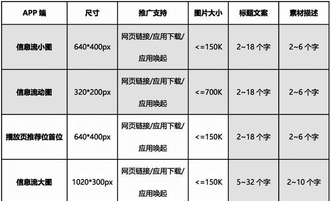 B站视频推广：激活成本如何降低83%的原生广告优化攻略