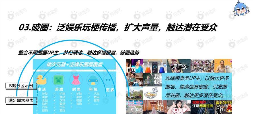 B站视频推广：如何更好运用B站推广和短视频推广？