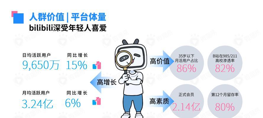 B站视频推广：复盘200+位up主的合作案例，我总结出的这份B站营销攻略