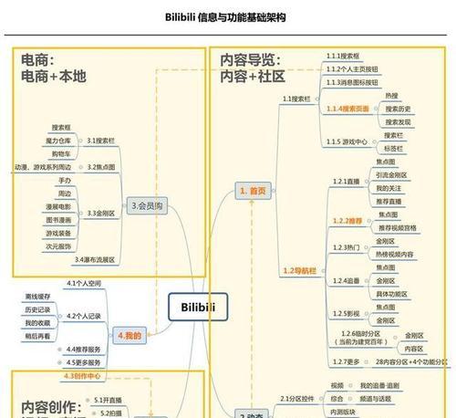 B站视频推广：搜索引擎推广的技巧分析