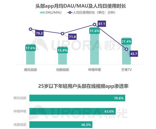 B站视频流量精准流量获取策略深度解析