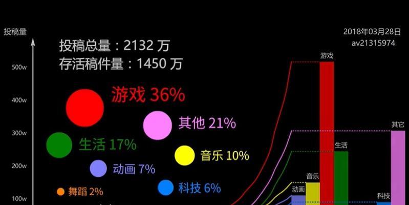 B站视频剪辑关键词转化