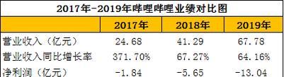 如何在B站上进行视频推广与长尾关键词优化