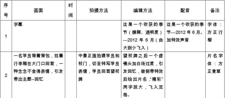 B站视频剪辑技巧：长尾关键词描述优化