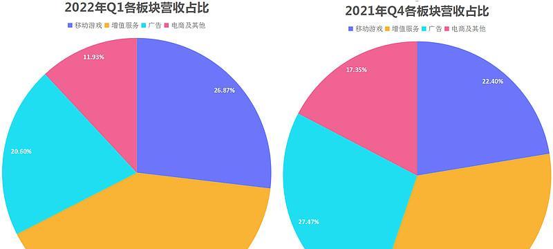 B站视频流量如何通过长尾关键词优化提升视频用户购买转化率