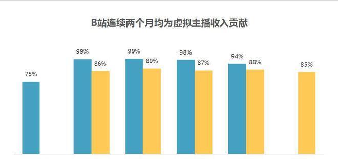 B站视频剪辑交易型关键词优化指南