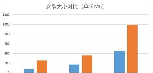 B站视频剪辑技巧：长尾关键词应用