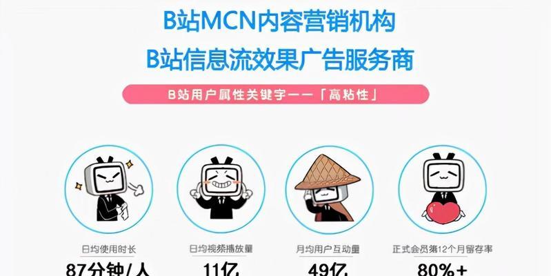 B站视频推广：B站推广方法——文章内容输出