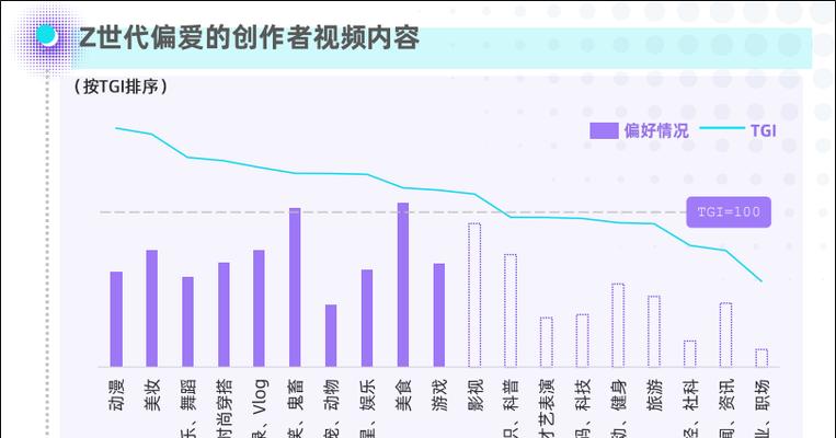 B站视频剪辑流量获取的全面攻略