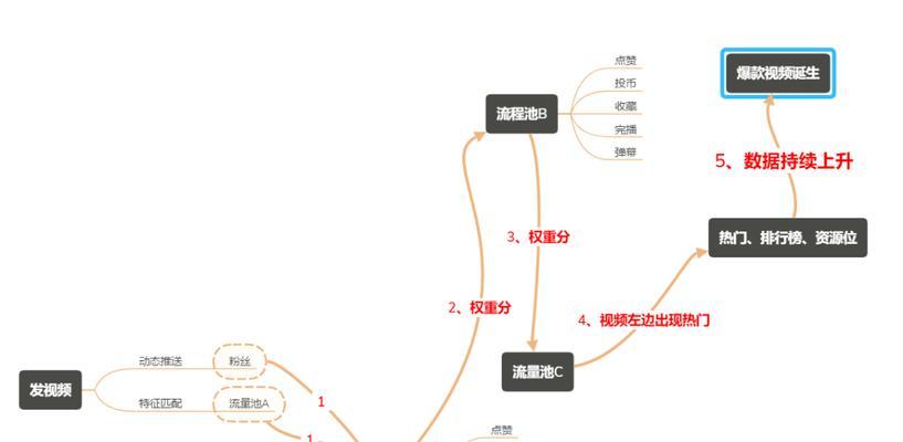 B站视频剪辑流量获取的全面攻略