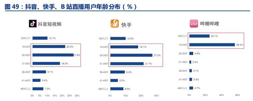 B站视频流量如何通过长尾关键词优化提升视频用户粘性