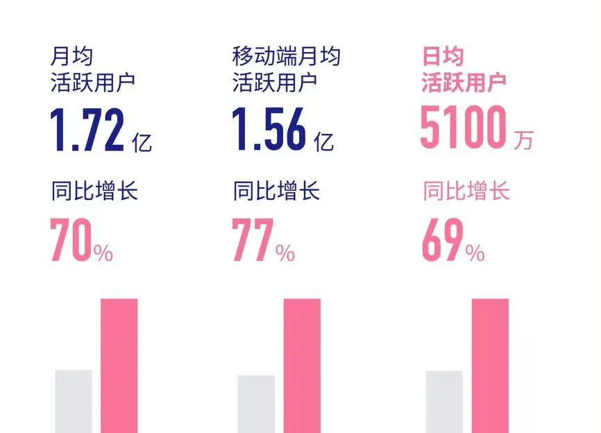 B站视频流量长尾关键词优化提升视频用户粘性