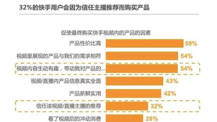 B站视频流量长尾关键词优化提升视频用户粘性