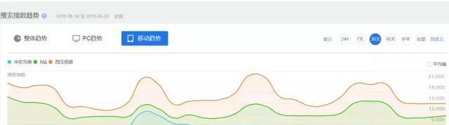 B站视频剪辑技巧：根据用户搜索意图选择关键词