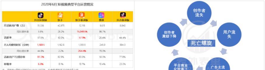 B站视频流量长尾关键词优化：提升视频用户购买活跃度