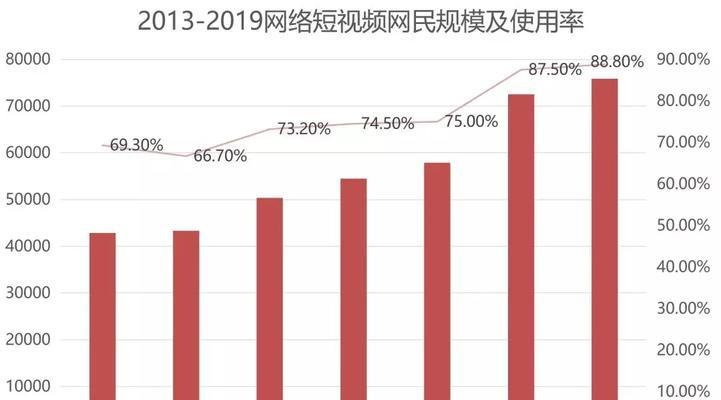 标题优化的重要性：提升点击率、增加曝光度、增强用户粘性