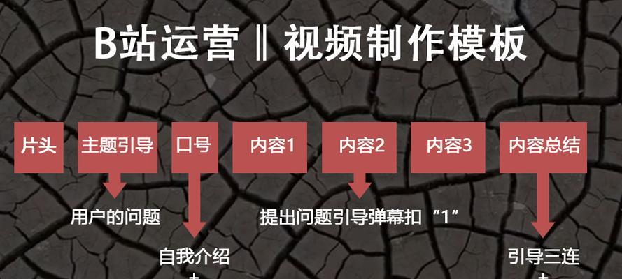 万字长文：我是如何在B站3个月通过运营变现600万的