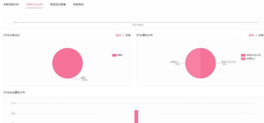 B站视频流量分析目标受众