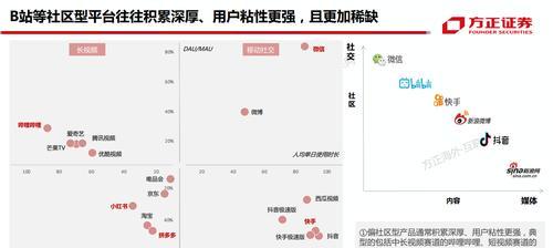 B站视频流量分析目标受众