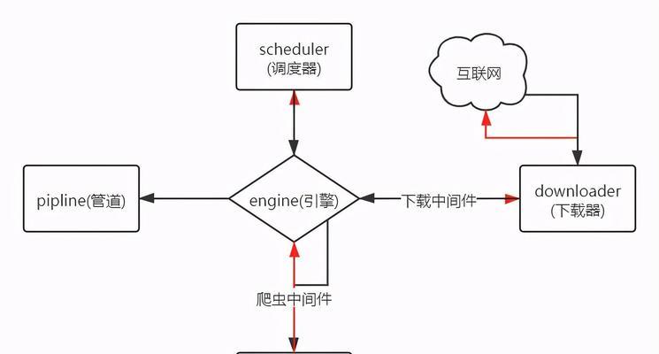 B站关键词视频信息爬虫（可直接运行）