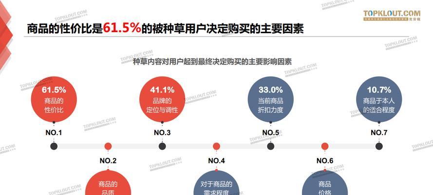 B站视频流量长尾关键词优化策略