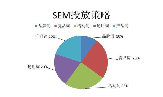 B站视频流量长尾关键词优化策略