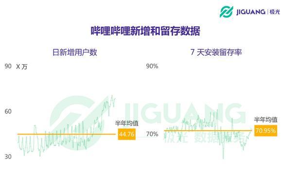 B站视频流量长尾关键词优化策略