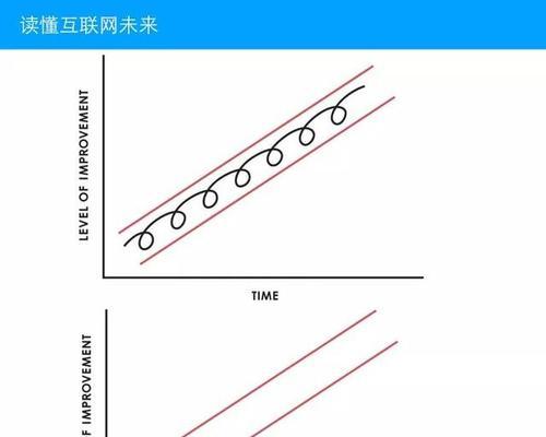 好大用力：性爱技巧教程中的深度与力度