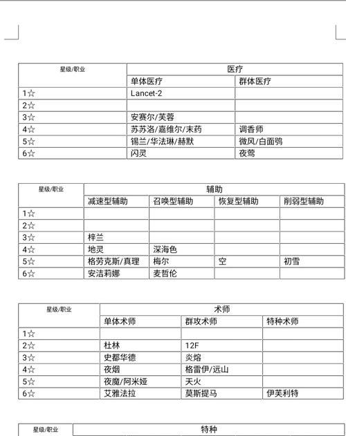 B站游戏攻略：明日方舟全干员技能详解