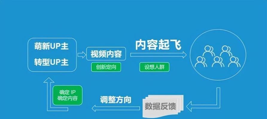 B站（bilibili）涨粉数据怎么看