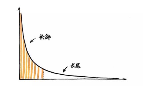 B站视频流量长尾关键词优化技巧