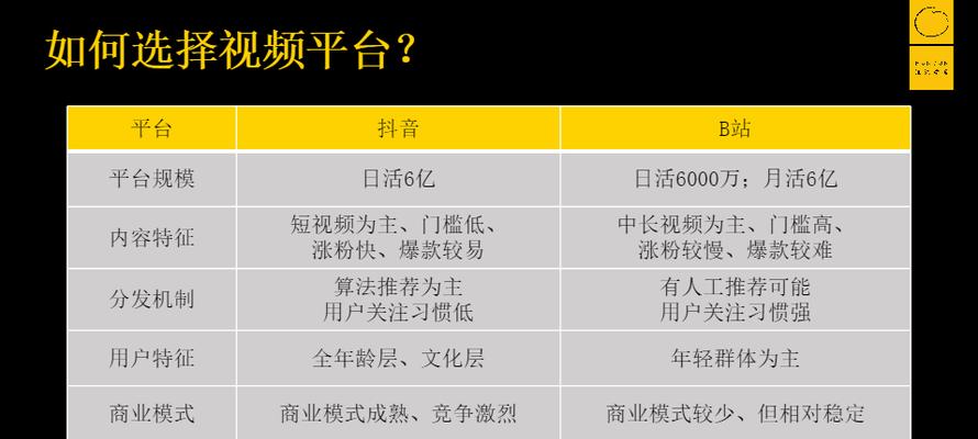 B站获取下拉词方法详解：下拉词的用途与优化策略