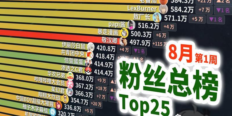 热火朝天的69体位讨论