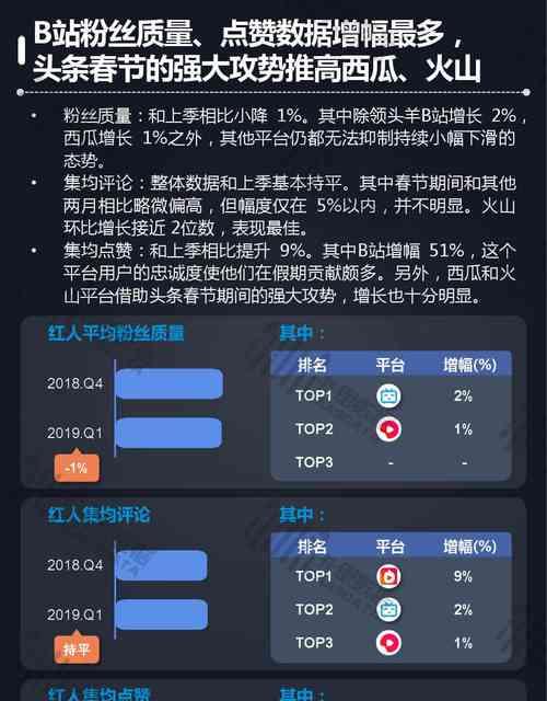 B站视频流量如何通过长尾关键词优化提升视频曝光