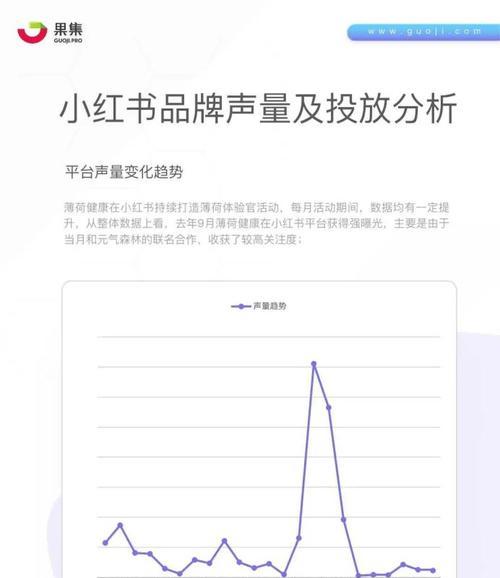 B站视频流量如何通过长尾关键词优化提升视频曝光