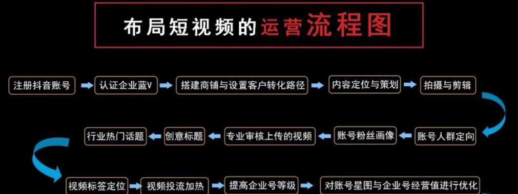 快手短视频标题和封面设置的“小心机”，让你的播放量暴涨