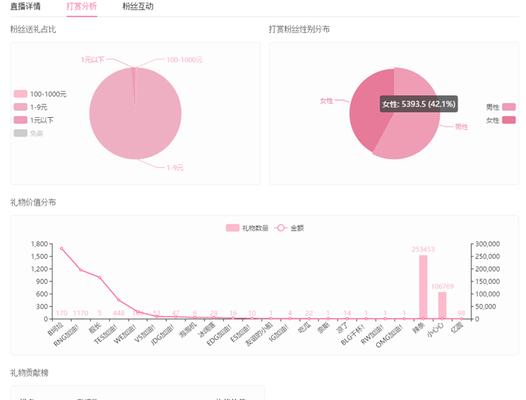 B站视频推广：球球大作战皮肤展示与游戏评测