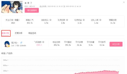 B站视频剪辑关键词优化流量获取攻略