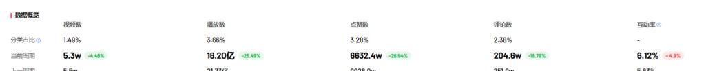 B站视频剪辑关键词优化流量获取攻略