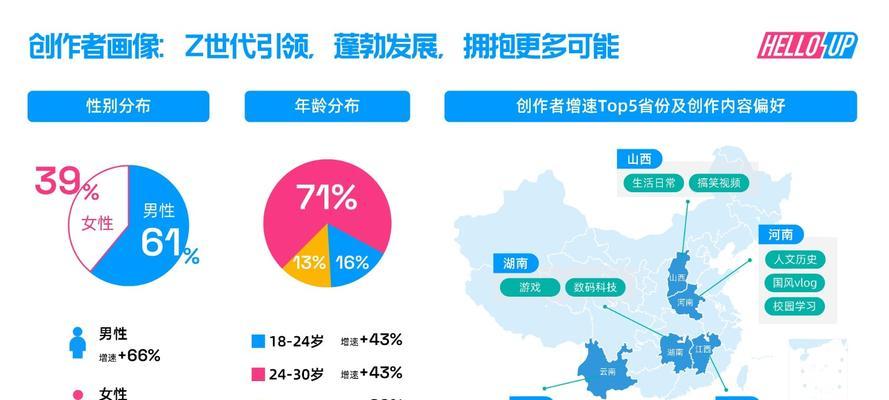 B站视频推广：复古传奇打怪升级与装备攻略全解析