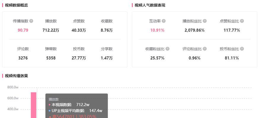 B站视频流量关键词工具利用